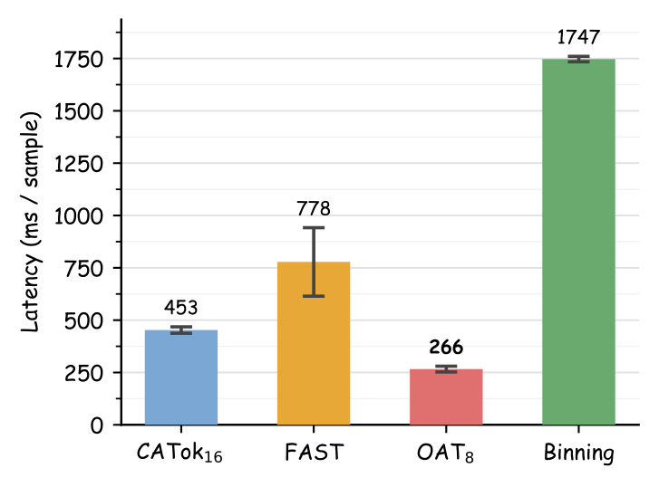 Inference Latency