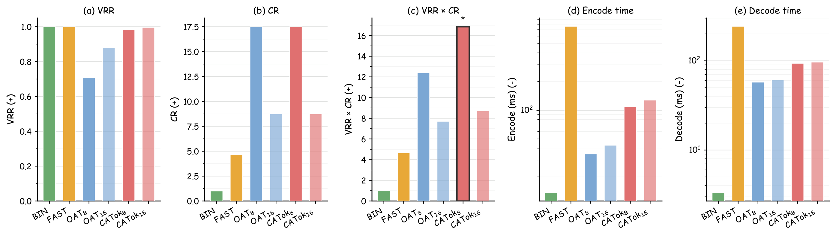 Intrinsic Tokenizer Properties
