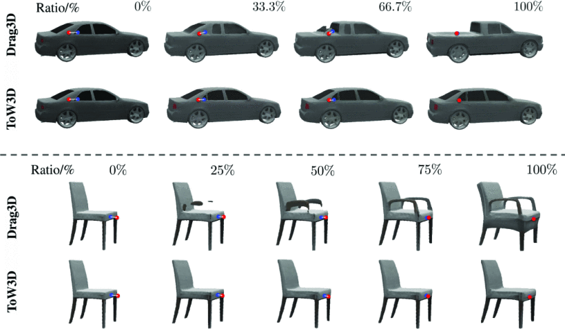 ToW3D: Consistency-aware Interactive Point-based Mesh Editing on GANs